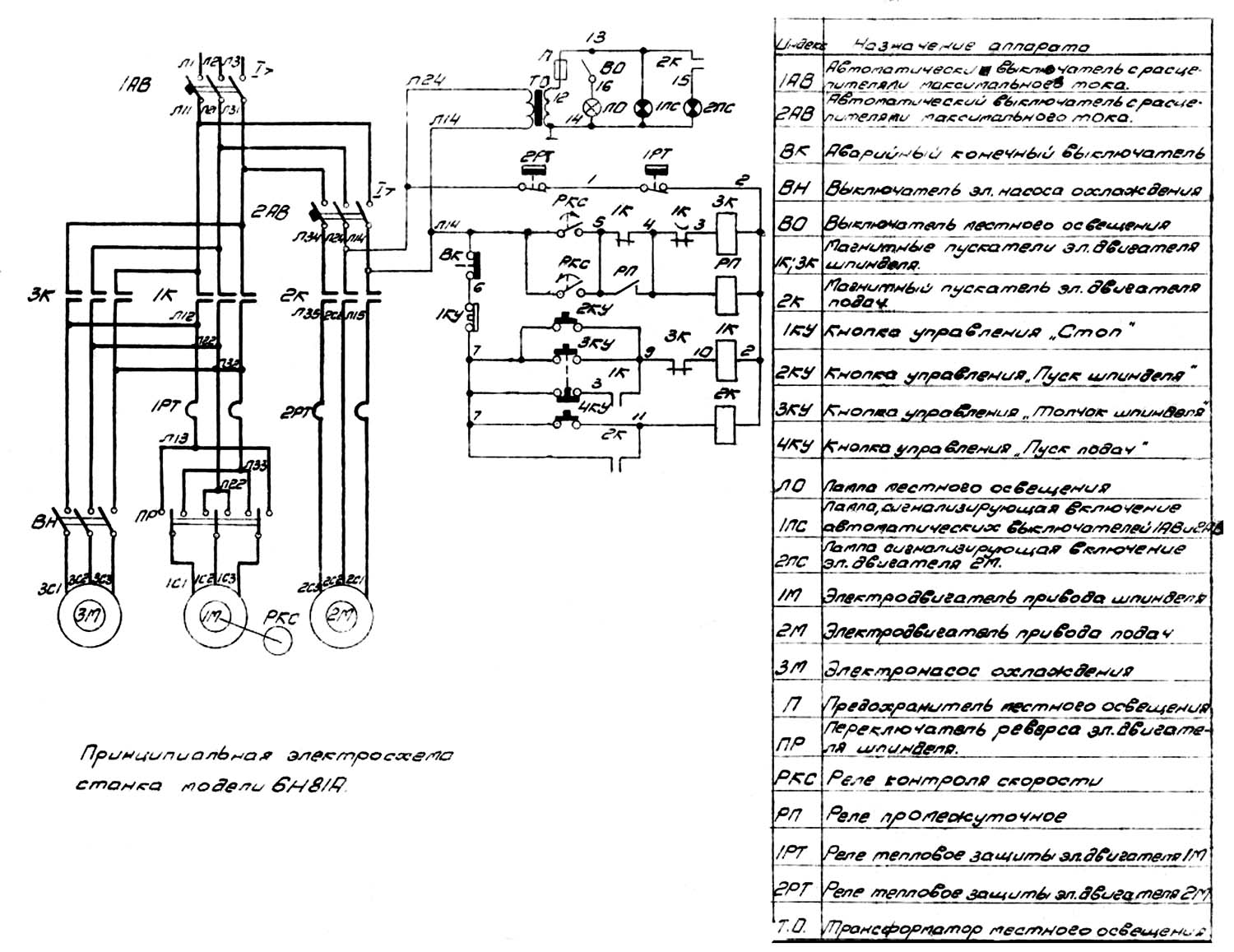 Схема електрична широкоуніверсального консольно-фрезерного верстата 6Н81А